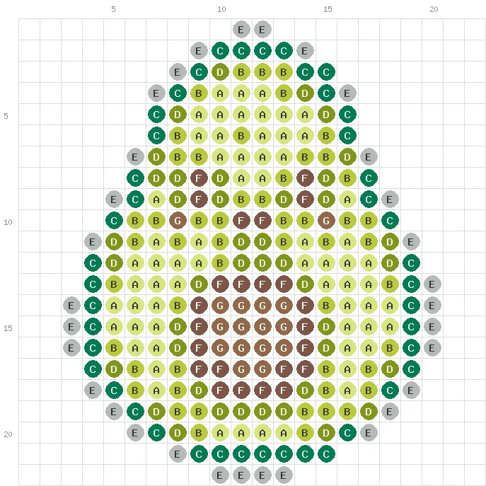 Avocado half fuse bead pattern fuse bead pattern